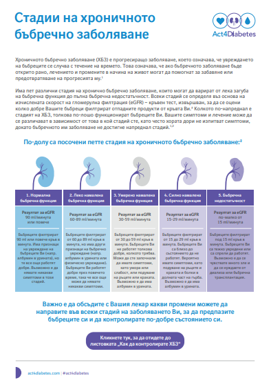 Стадии на хроничното бъбречно заболяване